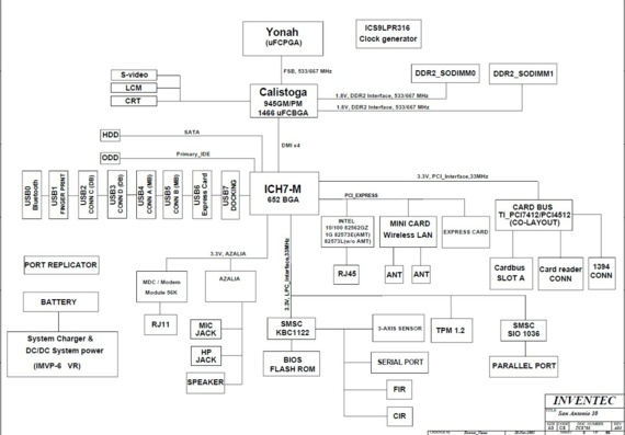 Toshiba Satellite A100/A105 - Inventec San Antonio VP - rev A03 - Laptop Motherboard Diagram